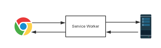 service worker 概念